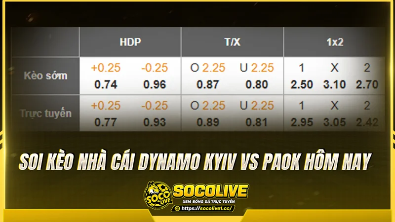 Soi kèo nhà cái Dynamo Kyiv vs PAOK hôm nay từ chuyên gia Socolive TV Soi kèo nhà cái Dynamo Kyiv vs PAOK hôm nay từ chuyên gia Socolive TV