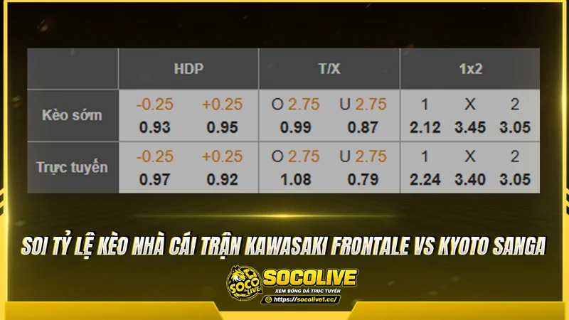 Soi tỷ lệ kèo nhà cái trận Kawasaki Frontale vs Kyoto Sanga Soi tỷ lệ kèo nhà cái trận Kawasaki Frontale vs Kyoto Sanga