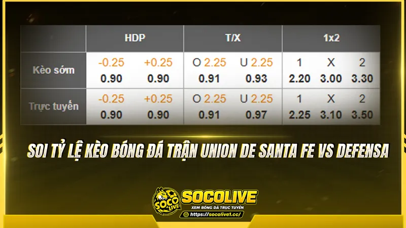 Soi tỷ lệ kèo bóng đá trận Union de Santa Fe vs Defensa